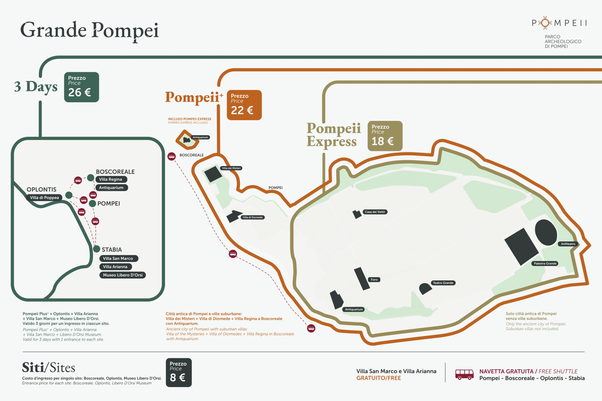 Pompeii in the map offered by  . Many